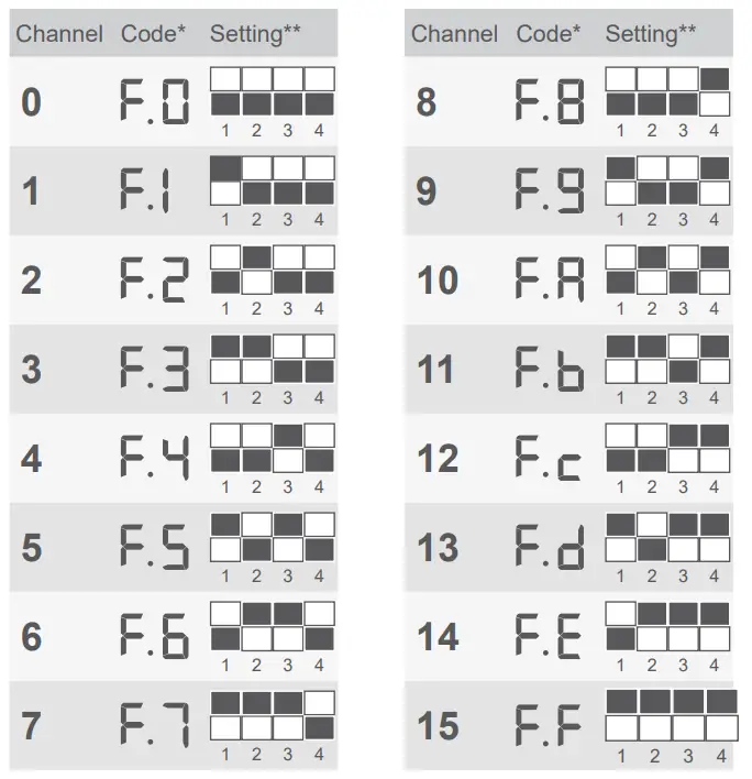 Walimex pro GA202202 WEB Radio remote excellence -fig2