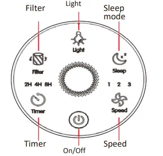 LENOXX-AP20-Portable-Air-Purifier-fig4