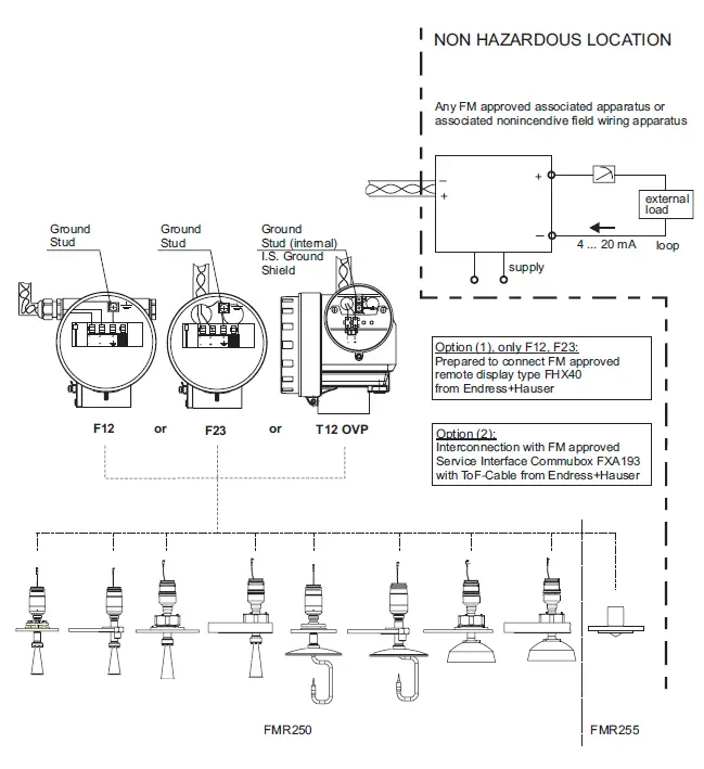 Endress Hauser FMR250 Micropilot Radar Measurement 2