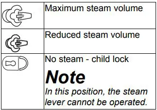 KARCHER SC 3 EasyFix User Manual - Regulating the steam volume