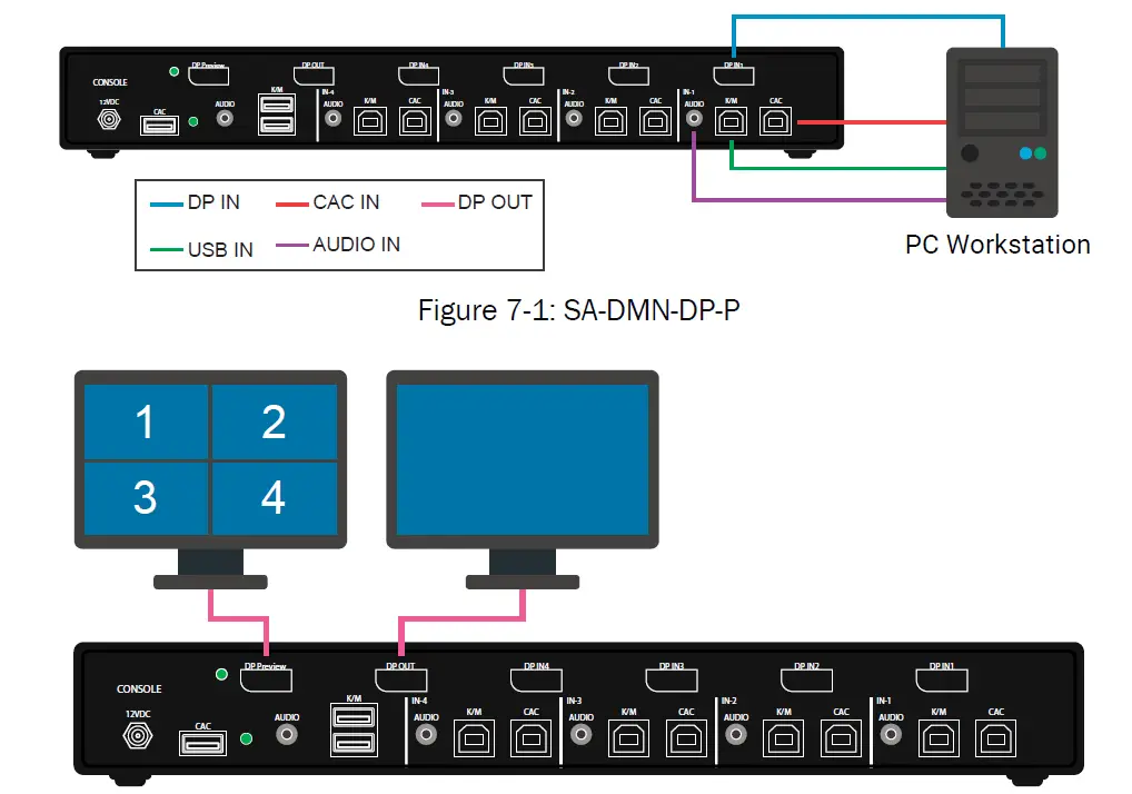 iPGARD-SA-DMN-DP-P-Advanced-4-Port-DisplayPort-Secure-KVM-Switch-fig3