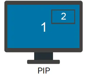 iPGARD-SA-DMN-DP-P-Advanced-4-Port-DisplayPort-Secure-KVM-Switch-fig7