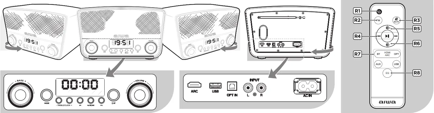 aiwa BSTU 750 Multimedia Home Speaker - FIG 5