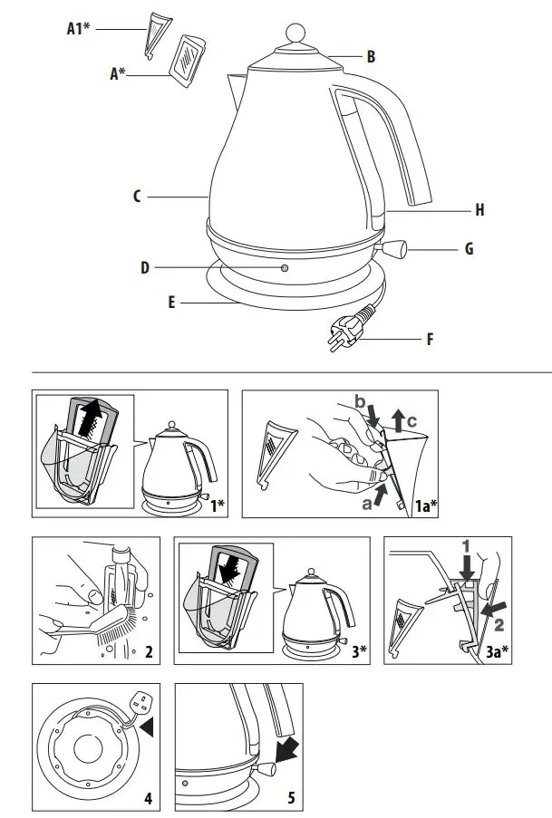 DeLonghi KETTLE Instruction Manual - Overview