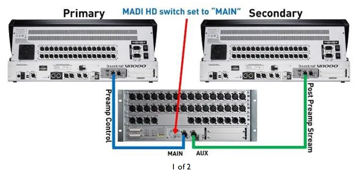 HARMAN FOH amp Monitoring Setup for Vi Si Consoles - fig