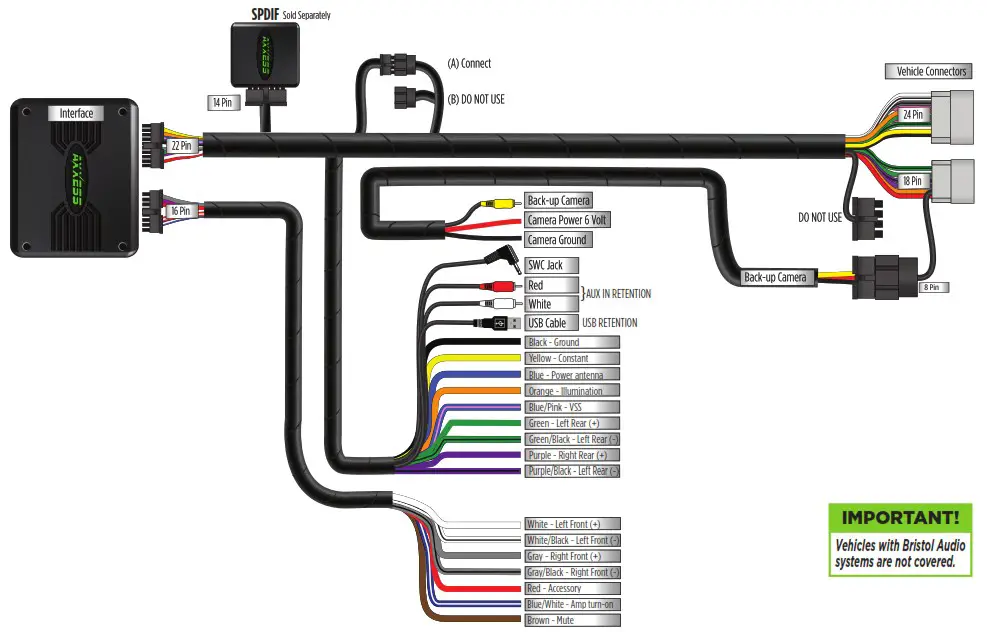 AXXESS AXDIS HK1 Vehicle Data Interface - AMPLIFIED VEHICLES WITH NAVIGATION