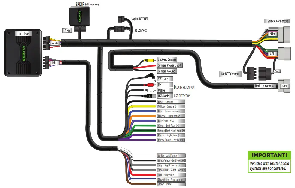 AXXESS AXDIS HK1 Vehicle Data Interface - AMPLIFIED VEHICLES WITHOUT NAVIGATION