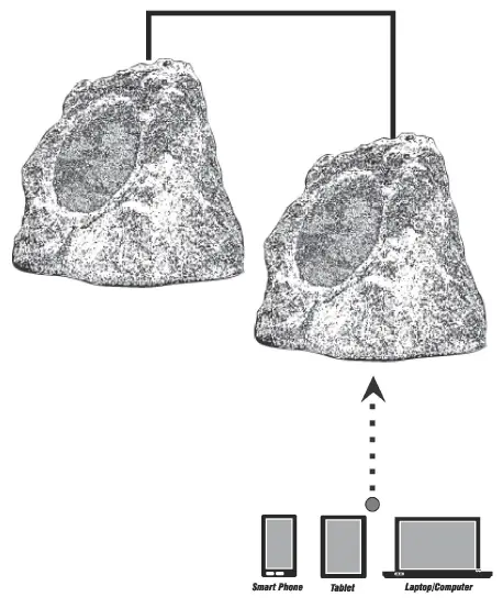 OSD-AUDIO-BTR-Series-BTR-805-Bluetooth-Rock-Speaker-fig-3