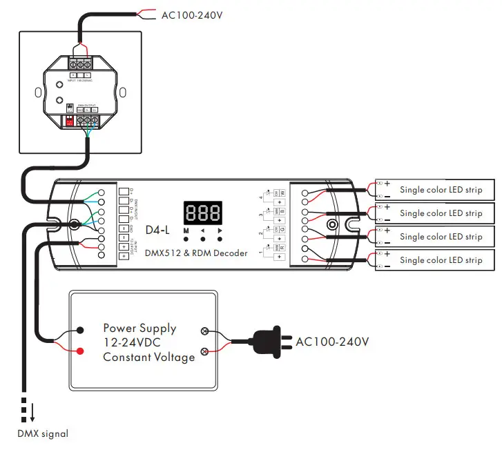 SKYDANCE PK4 Wall Mounted Scene or Switch Pane - Figure 8