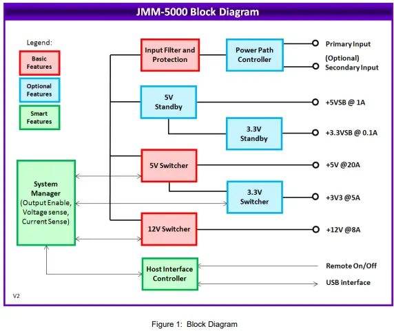 DIAMOND SYSTEMS Jupiter-MM-5000 DC DC Power Supply-fig4