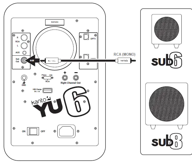 kanto YU6 Powered Speakers with Bluetooth and Phono Preamp 6