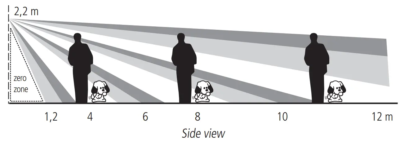 intelbras IVP 8000 Pet Cam IVP Sensor - Detection range