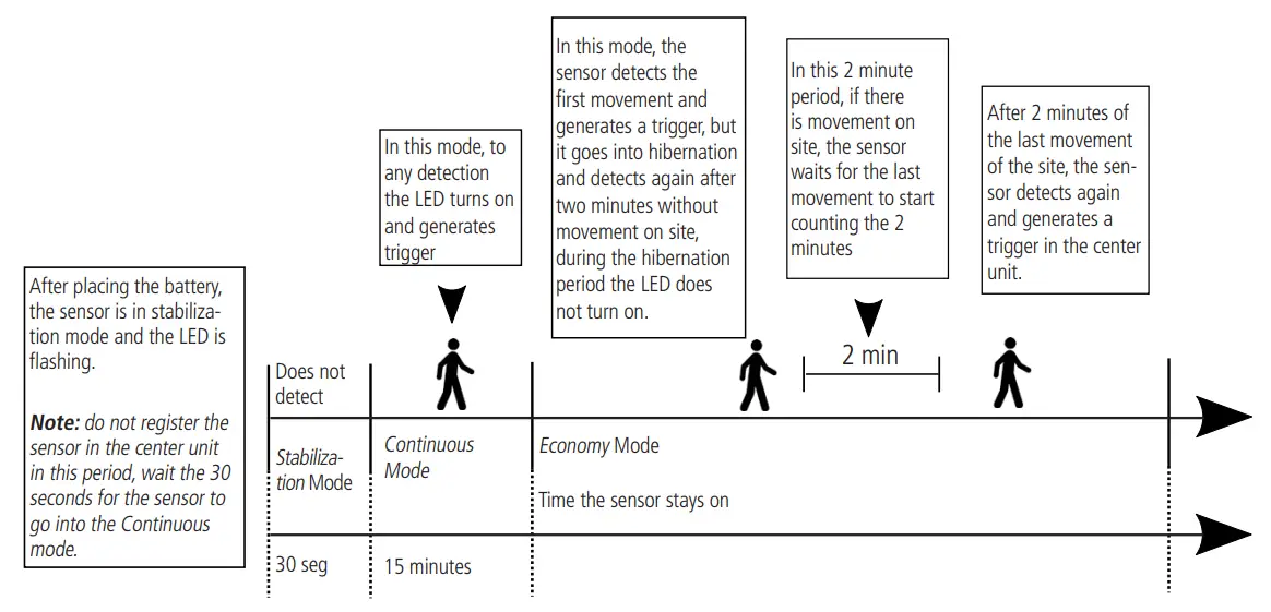 intelbras IVP 8000 Pet Cam IVP Sensor - keyboard 2