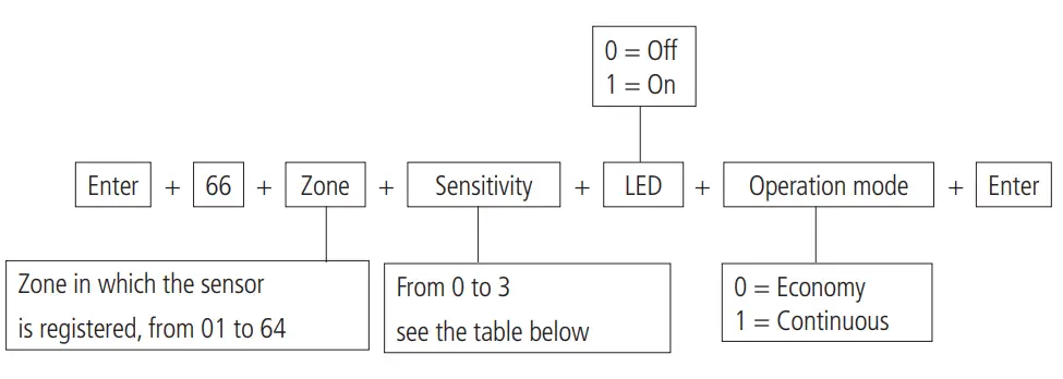 intelbras IVP 8000 Pet Cam IVP Sensor - keyboard