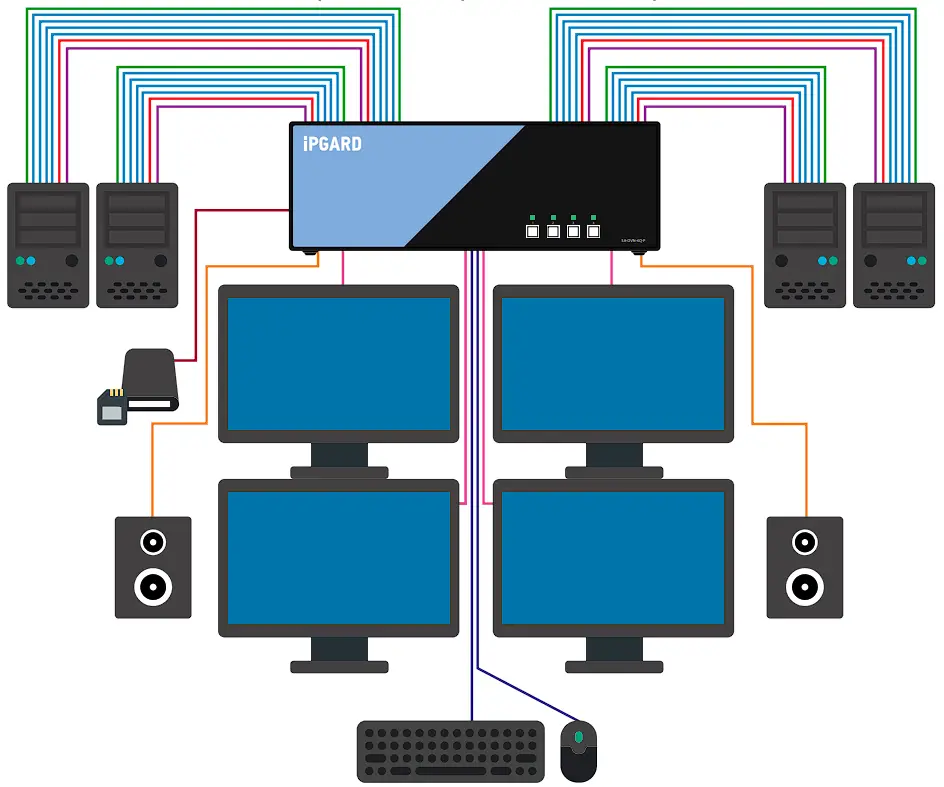 Hardware Installation