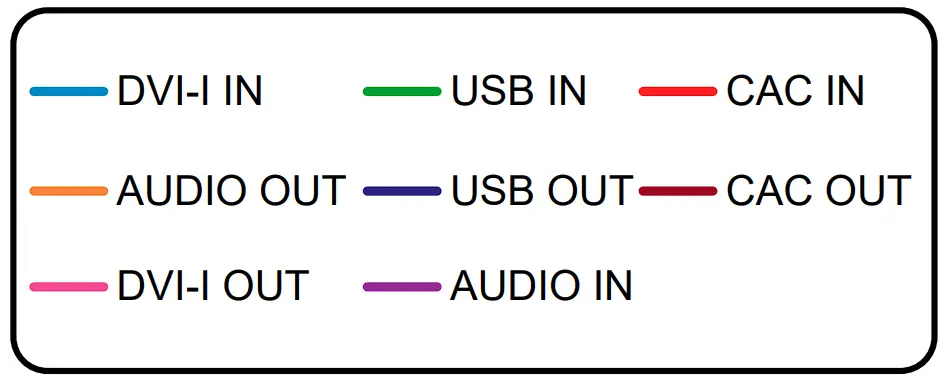 Hardware Installation