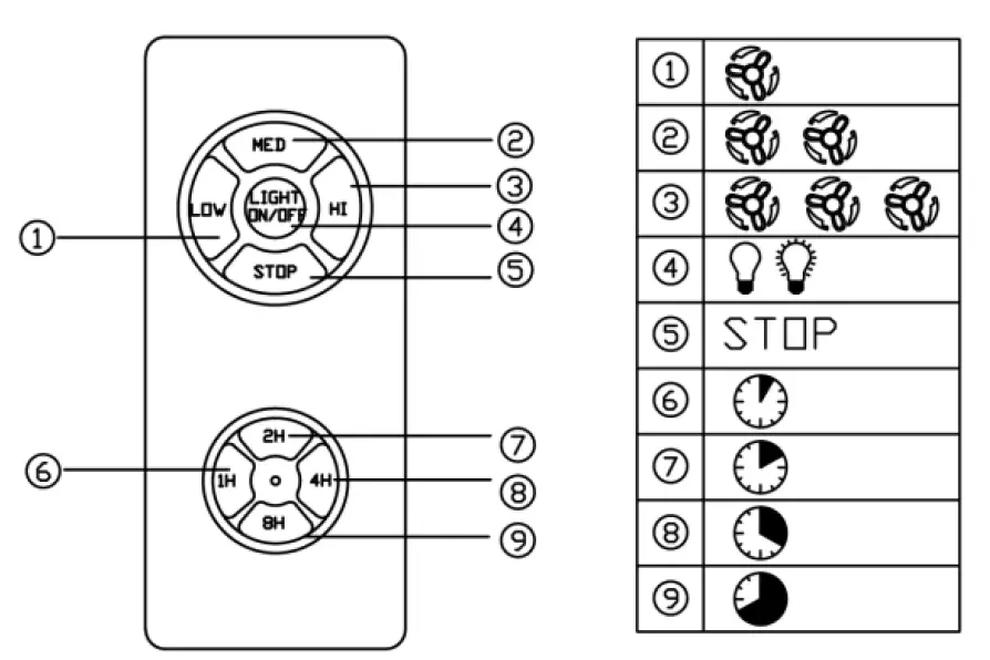 HOMEDEPOT DHMTT2022090203 48 Inch Black 4 Leaf Indoor Ceiling Fan Light AC Motor with Remote Control 6