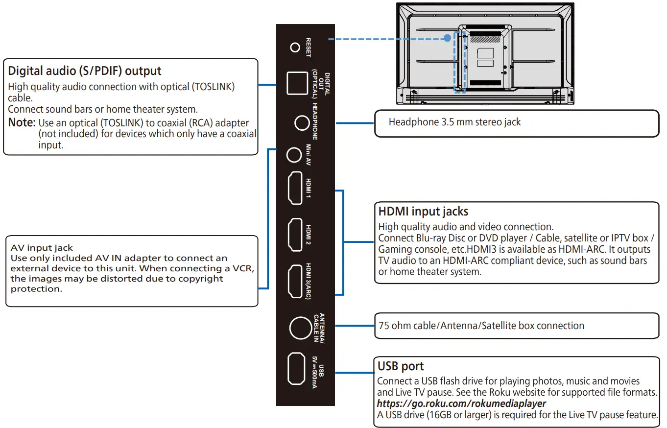 PHILIPS 47775 Series ROKU TV - Figure 3
