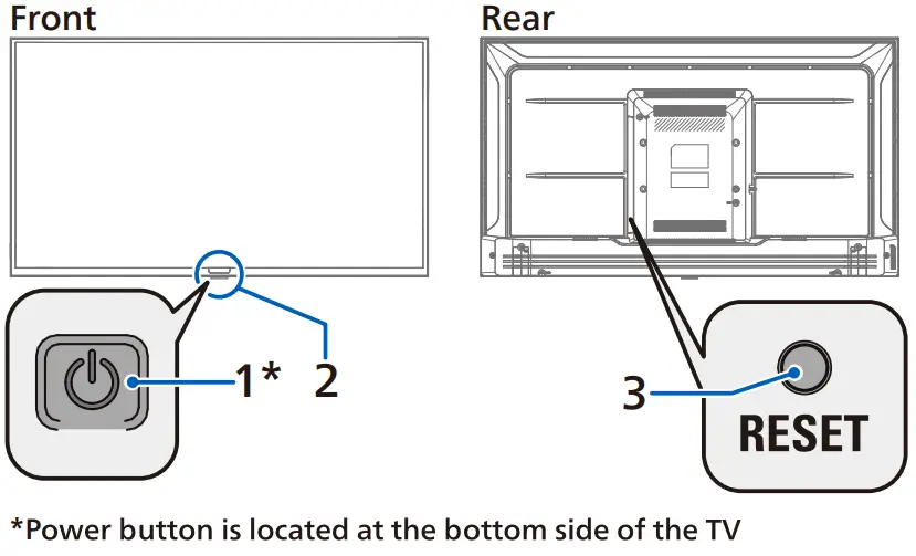 PHILIPS 47775 Series ROKU TV - Figure 4