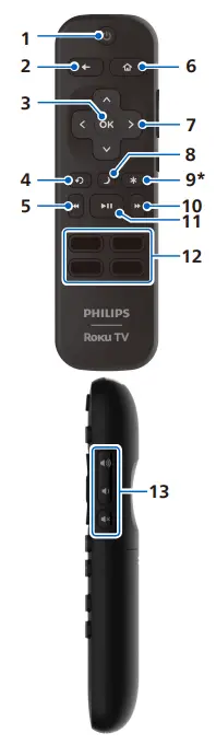 PHILIPS 47775 Series ROKU TV - Figure 6