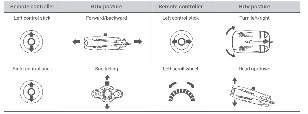 CHASING CHGMSF200 Mini S Underwater Drone 13