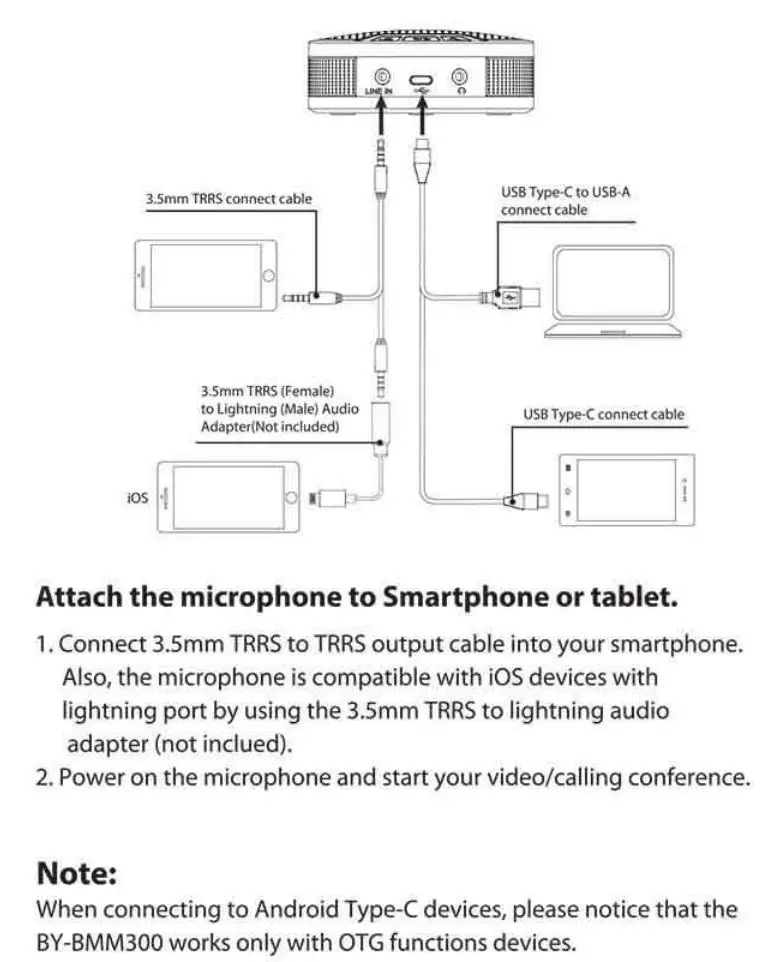 BOYA BY-BMM300 Omnidirectional Conference Microphone Speaker Instruction Manual - How to use