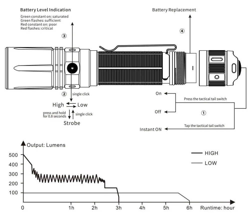 FENIX TK30 White Laser Flashlight - Figure 1