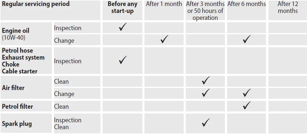 Gude-GSE-951-Portable-Gasoline-Generator-fig-12