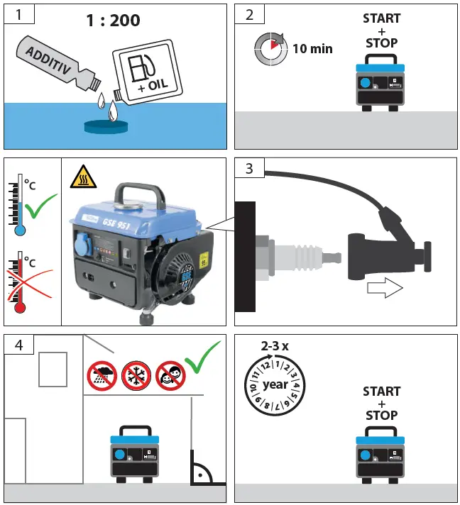 Gude-GSE-951-Portable-Gasoline-Generator-fig-9