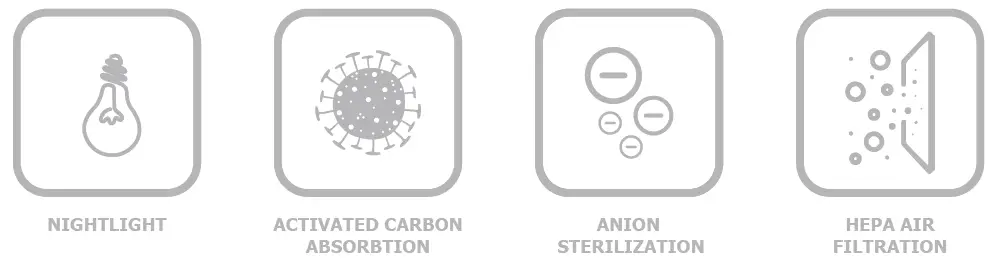 KIKI-Pure-Air-Purifier-fig2