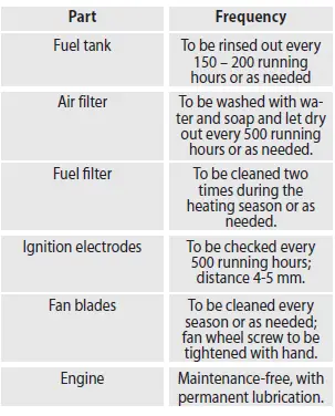 Gude-GD-30-TI-Diesel-Air-Heater-8