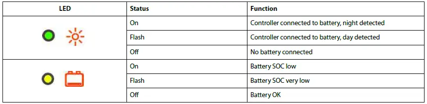 phocos-ECO-N-MPPT-85-15-Solar-Charge-Controller-FIG-2