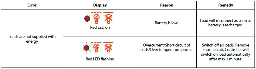 phocos-ECO-N-MPPT-85-15-Solar-Charge-Controller-FIG-4
