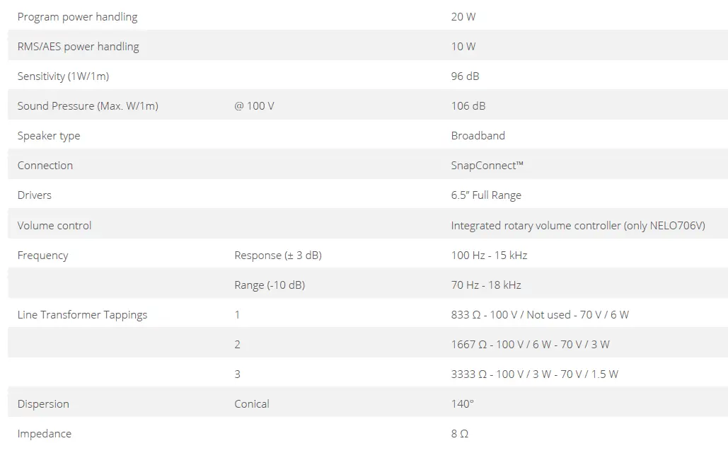 AUDAC-NELO706-Surface-Mount-Speaker-fig-3