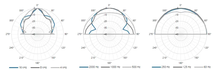 AUDAC-NELO706-Surface-Mount-Speaker-fig-5