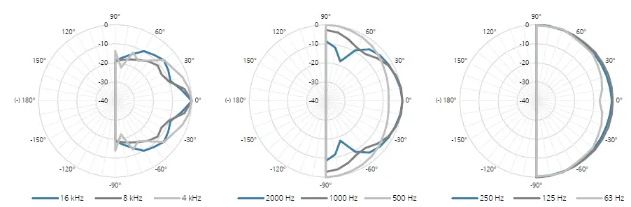 AUDAC-NELO706-Surface-Mount-Speaker-fig-6
