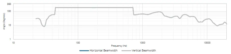 AUDAC-NELO706-Surface-Mount-Speaker-fig-8