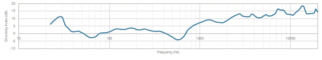 AUDAC-NELO706-Surface-Mount-Speaker-fig-9