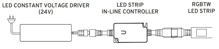 KASTA-KB36RGBTWS5M-RGB-Tuneable-White-LED-fig-2