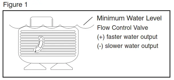 Assembly and Instructions for Use