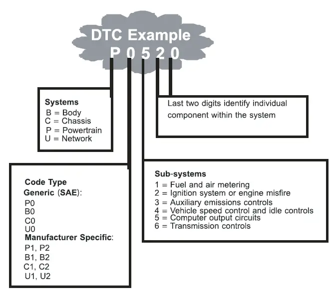 AUTOPHIX-OM127-Automotive-Scanner-fig-1
