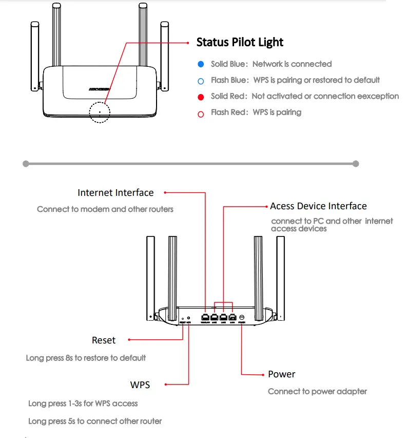 HIKVISION AX1500 Pro WiFi Router - fig 2