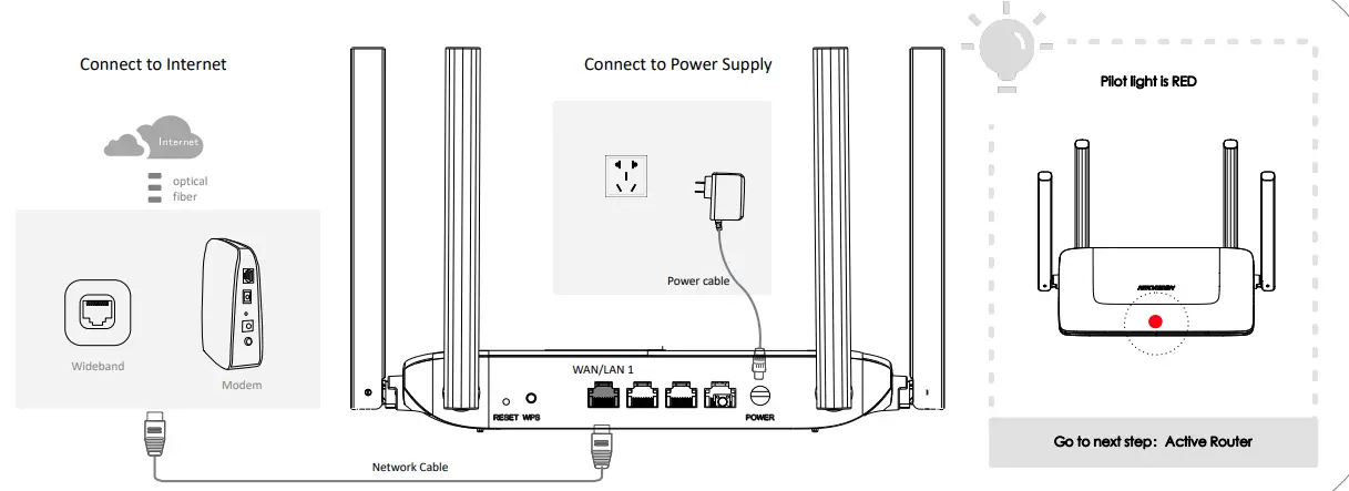 HIKVISION AX1500 Pro WiFi Router - fig 3