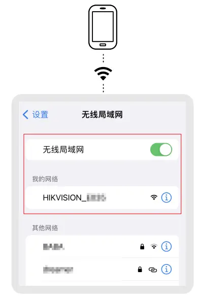 HIKVISION AX1500 Pro WiFi Router - fig 5