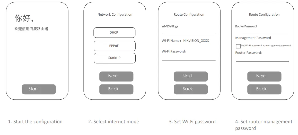 HIKVISION AX1500 Pro WiFi Router - fig 7