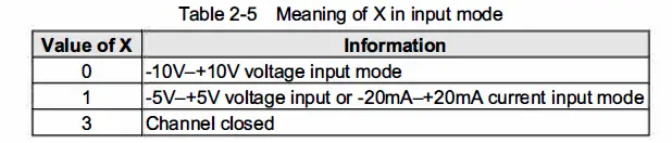 invt-IVC1L-5AM-Analog I-O-Module-fig- (10)