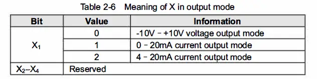 invt-IVC1L-5AM-Analog I-O-Module-fig- (11)