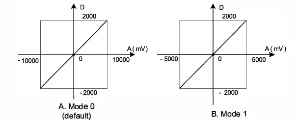 invt-IVC1L-5AM-Analog I-O-Module-fig- (13)