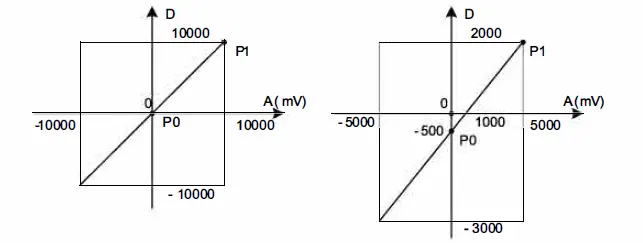 invt-IVC1L-5AM-Analog I-O-Module-fig- (14)