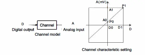 invt-IVC1L-5AM-Analog I-O-Module-fig- (15)